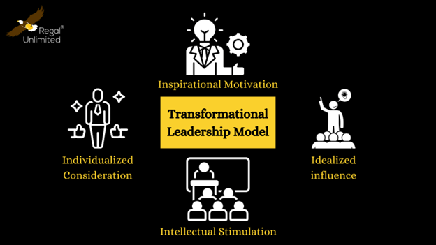 Transformational Leadership Model