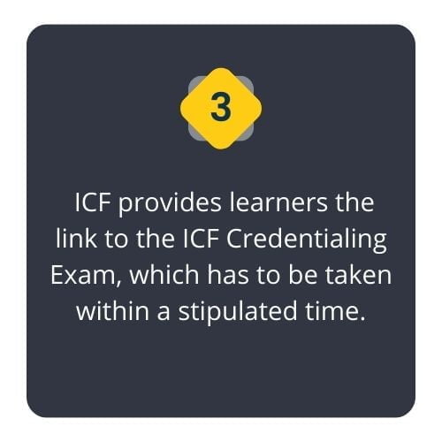 ICF Certification