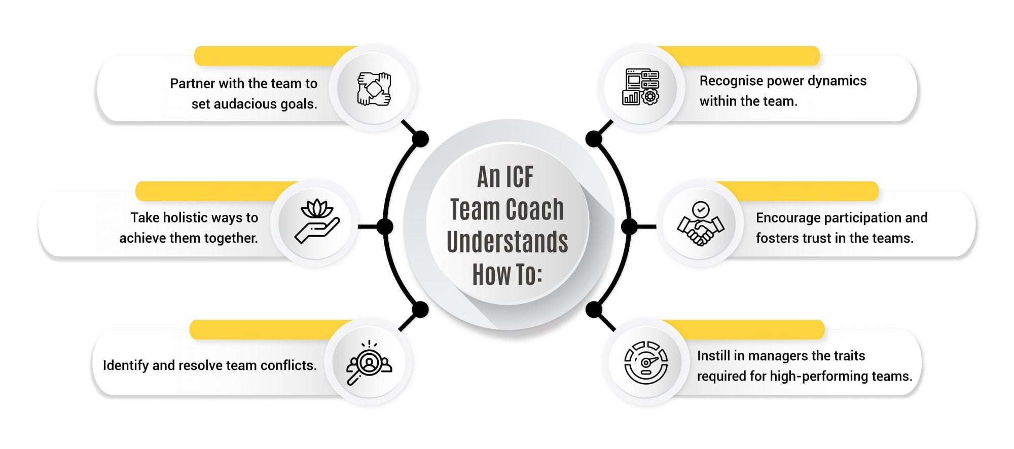 How Regal Unlimited Can Help With Team Building How Regal Unlimited Can Help With Team Building