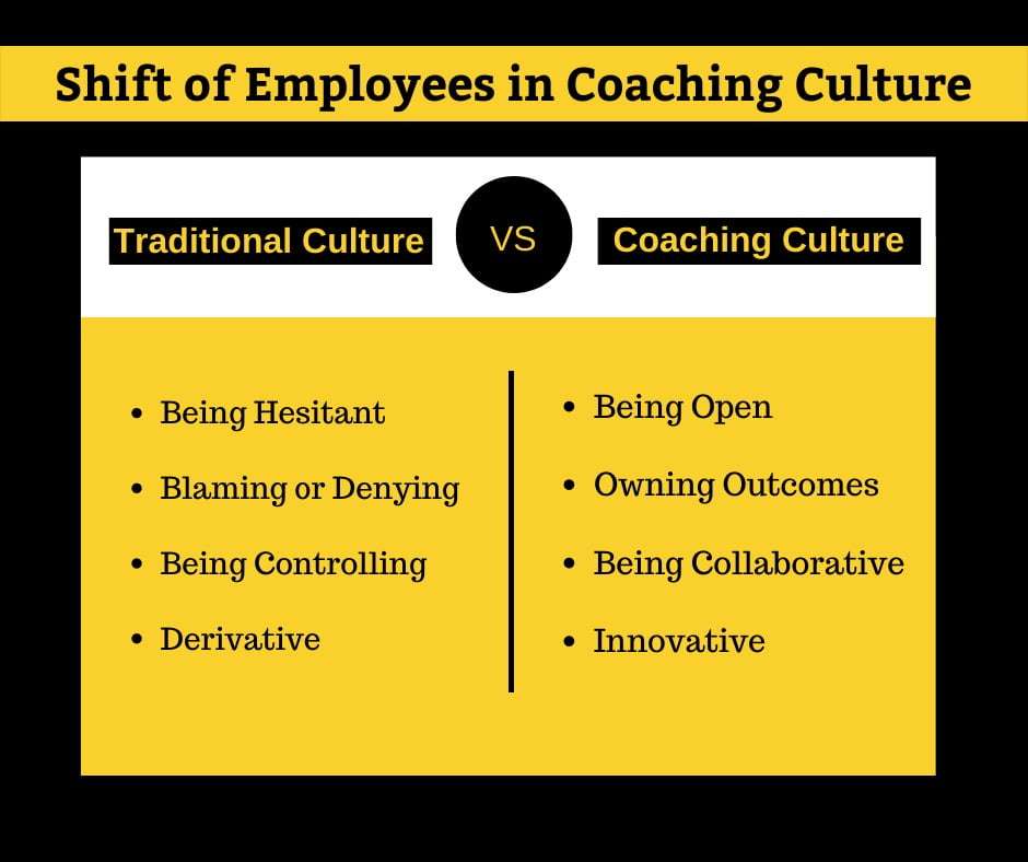 Shift of Employees in Coaching Culture