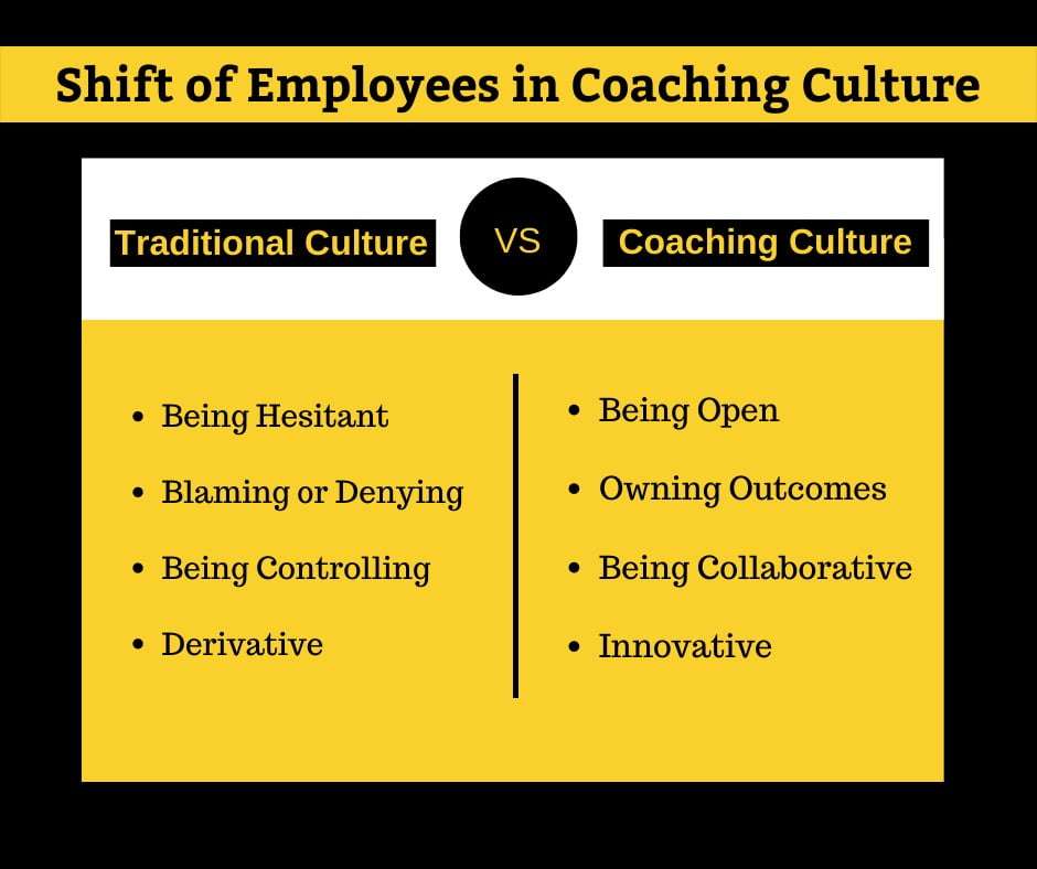 Shift of Employees in Coaching Culture Shift of Employees in Coaching Culture