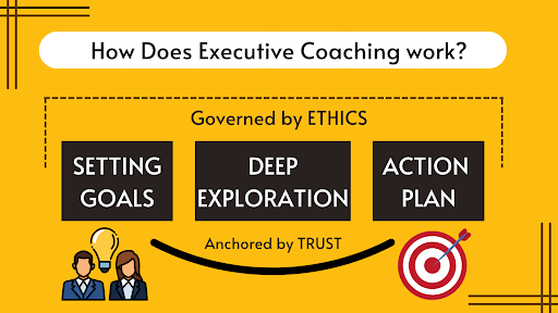 How does Executive Coaching 