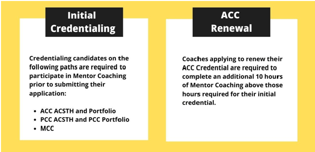 ICF coaching certification