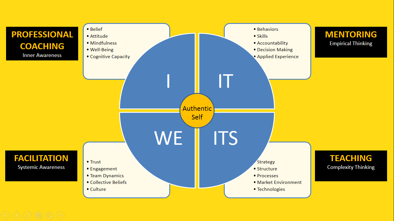 ICF COACHING FOR AGILE PROFESSIONALS 