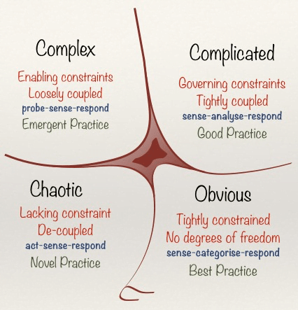 Cynefin framework