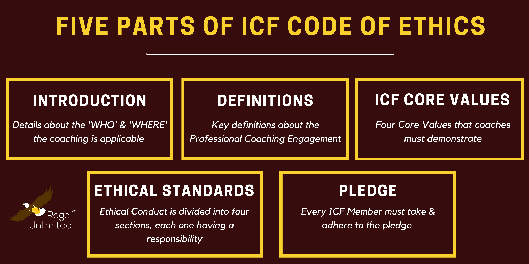 Parts of ICF Code of Ethics