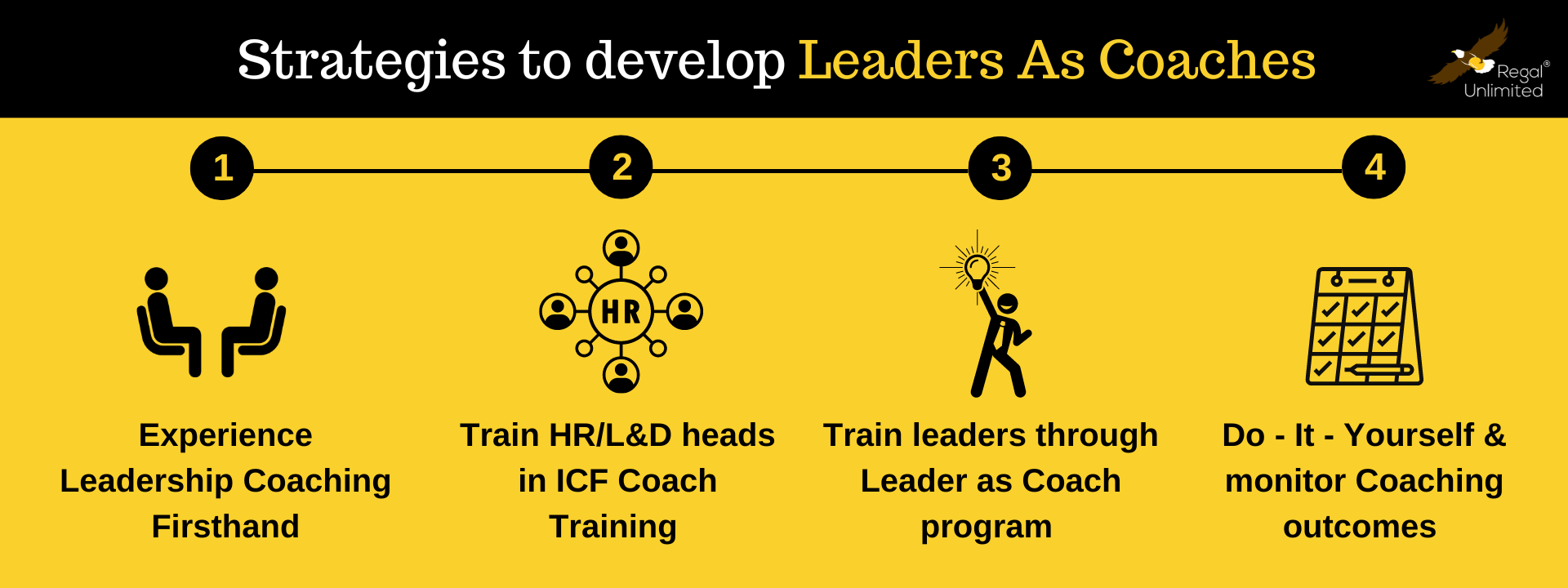 Strategies to Develop Leaders as Coaches Strategies to Develop Leaders as Coaches