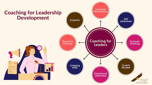 Why Is Coaching Important in Leadership Development?